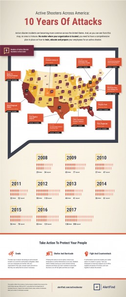 Infographic: Active Shooters Across America | AlertFind